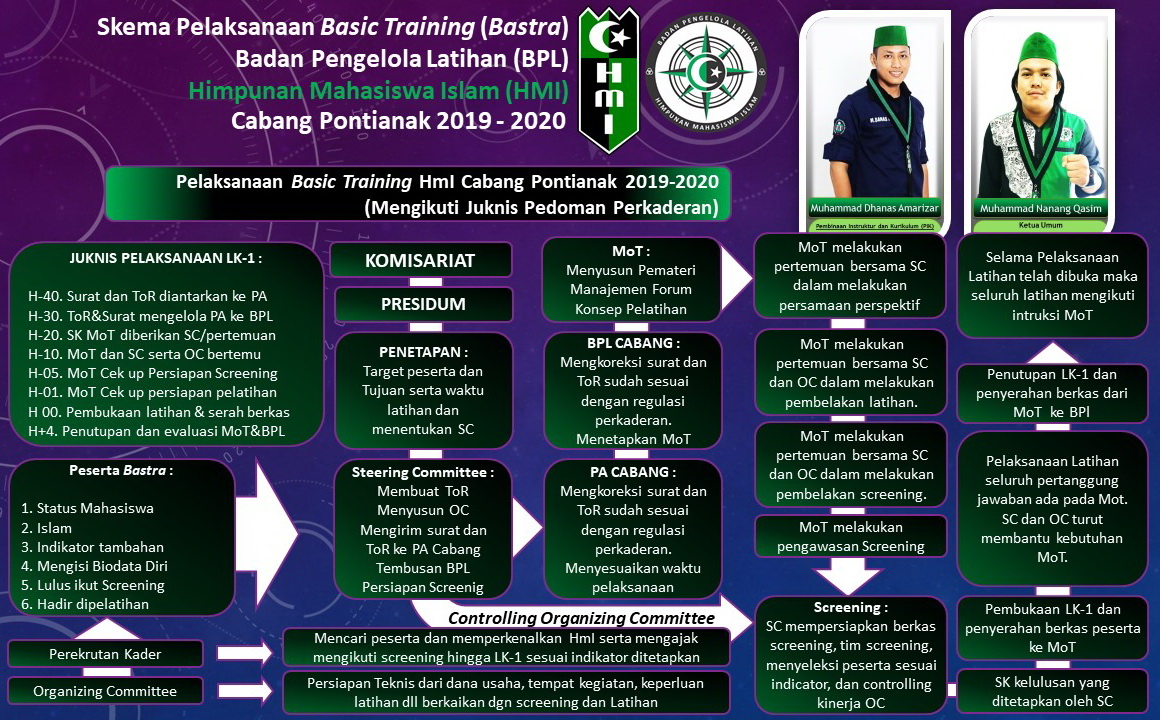 Program Kaderisasi HMI kota sinjai utara